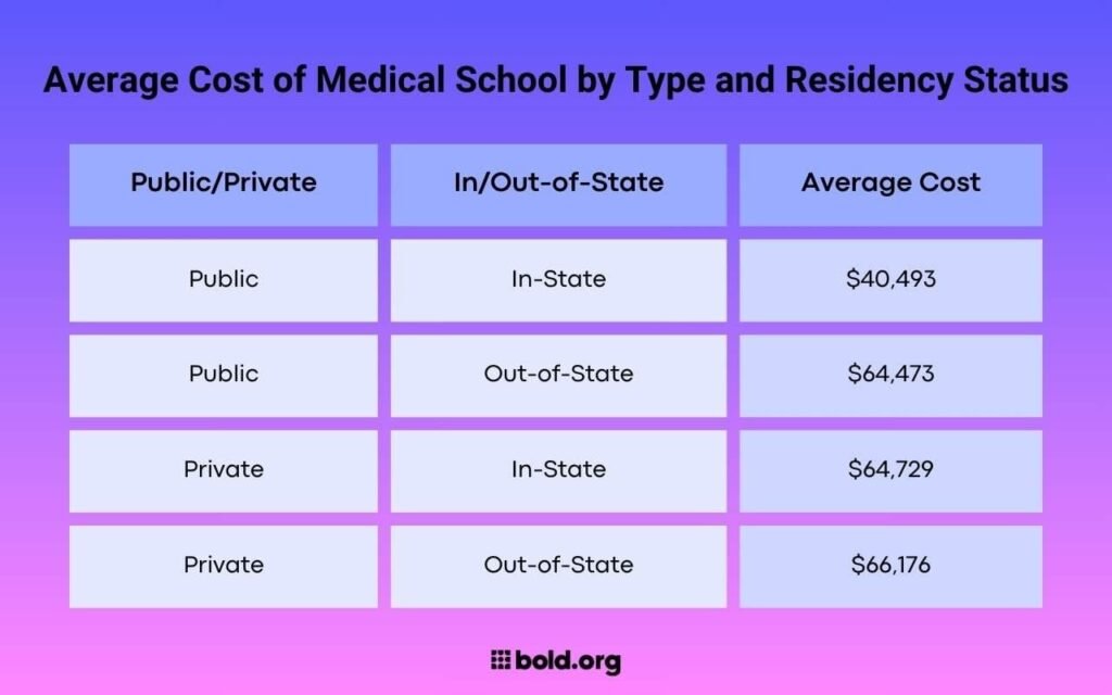 Cost of Studying in the USA and UK: Tuition Fees & Living Expenses Breakdown